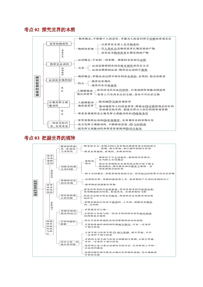 专题08 《哲学与文化》【精选高频考题30题】（主观题ABC卷）（解析版）第2页
