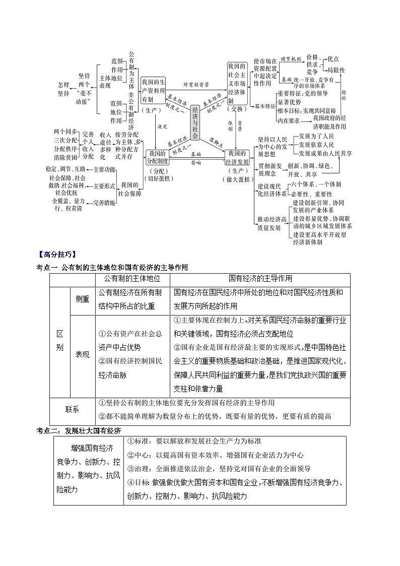 重难点02 生产资料所有制与经济体制-2025年高考政治 热点 重点 难点 专练（江苏专用）（解析版）第2页