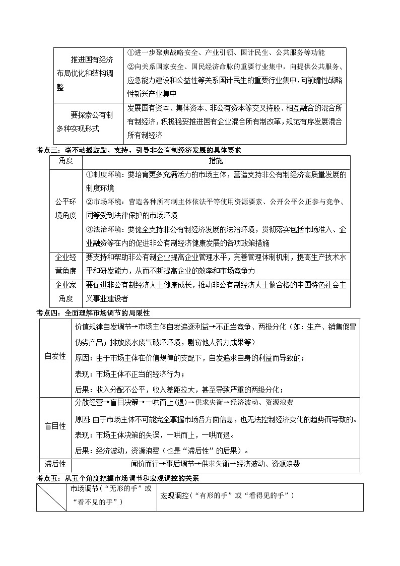 重难点02 生产资料所有制与经济体制-2025年高考政治 热点 重点 难点 专练（江苏专用）（原卷版）第3页