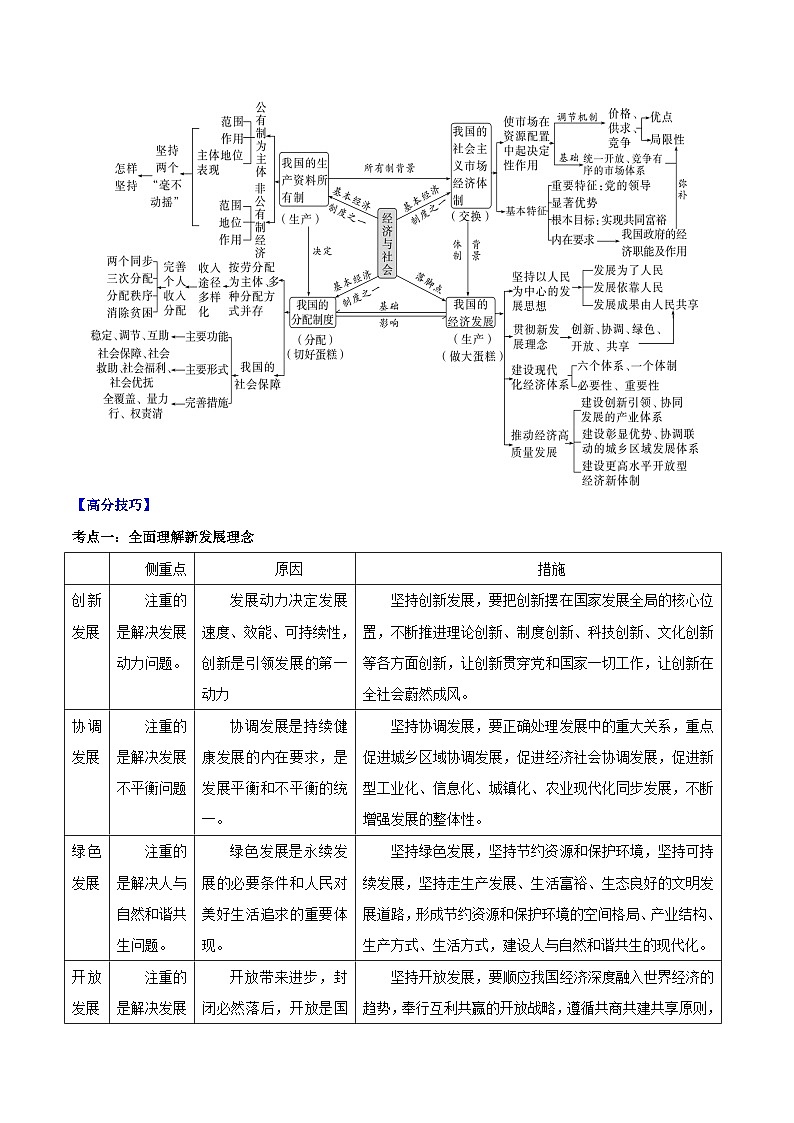 重难点03 经济发展与社会进步-2025年高考政治 热点 重点 难点 专练（江苏专用）（原卷版）第2页