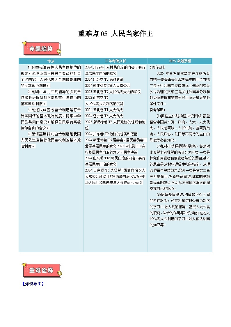 重难点05 人民当家作主-2025年高考政治 热点 重点 难点 专练（江苏专用）（解析版）第1页