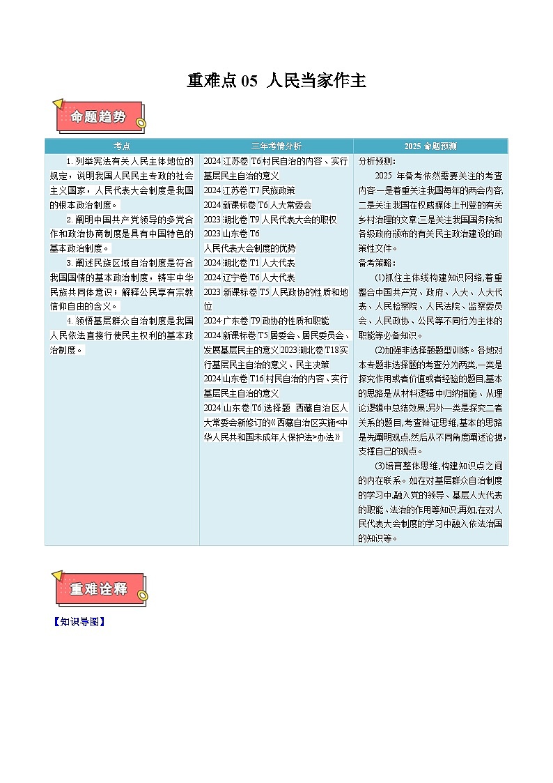 重难点05 人民当家作主-2025年高考政治 热点 重点 难点 专练（江苏专用）（原卷版）第1页