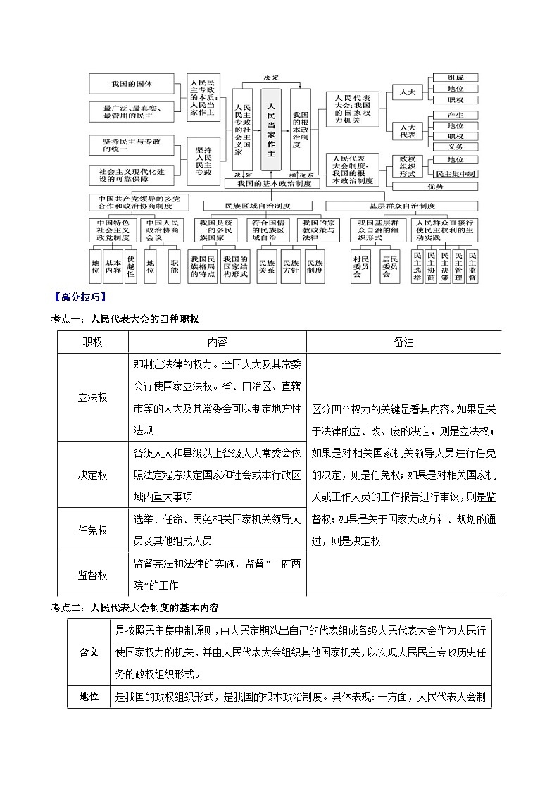 重难点05 人民当家作主-2025年高考政治 热点 重点 难点 专练（江苏专用）（原卷版）第2页