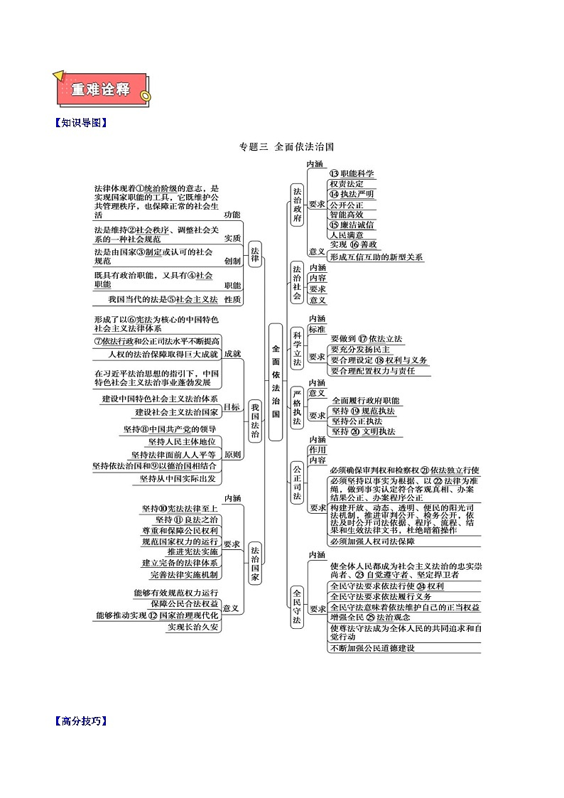 重难点06 全面依法治国-2025年高考政治 热点 重点 难点 专练（江苏专用）（原卷版）第2页