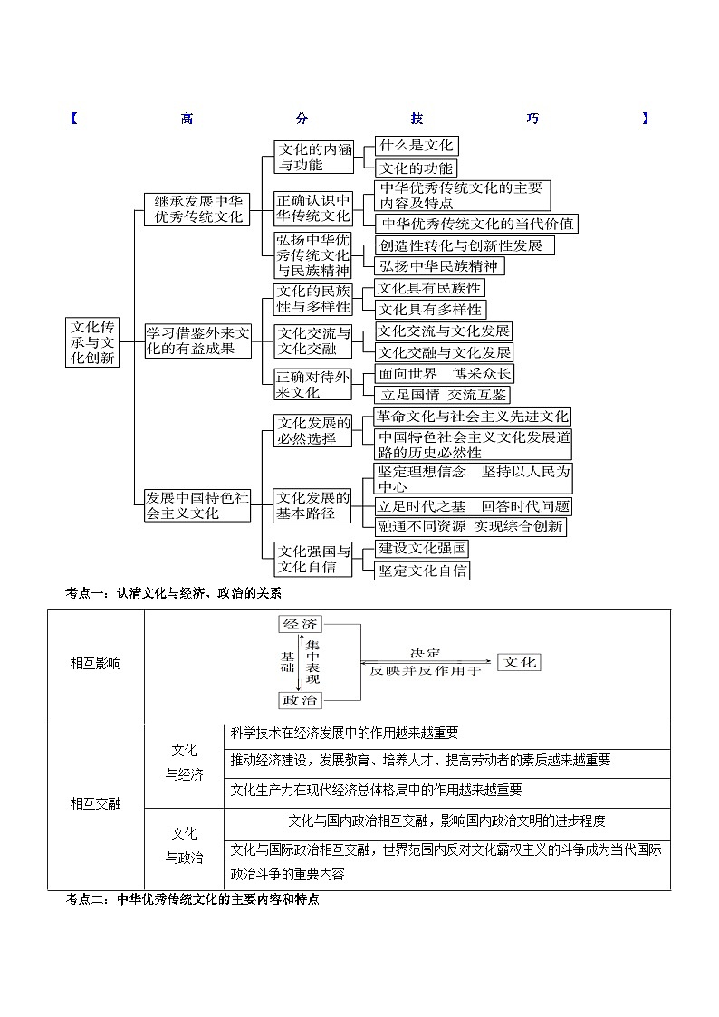 重难点09 文化传承与文化创新-2025年高考政治 热点 重点 难点 专练（江苏专用）（原卷版）第2页