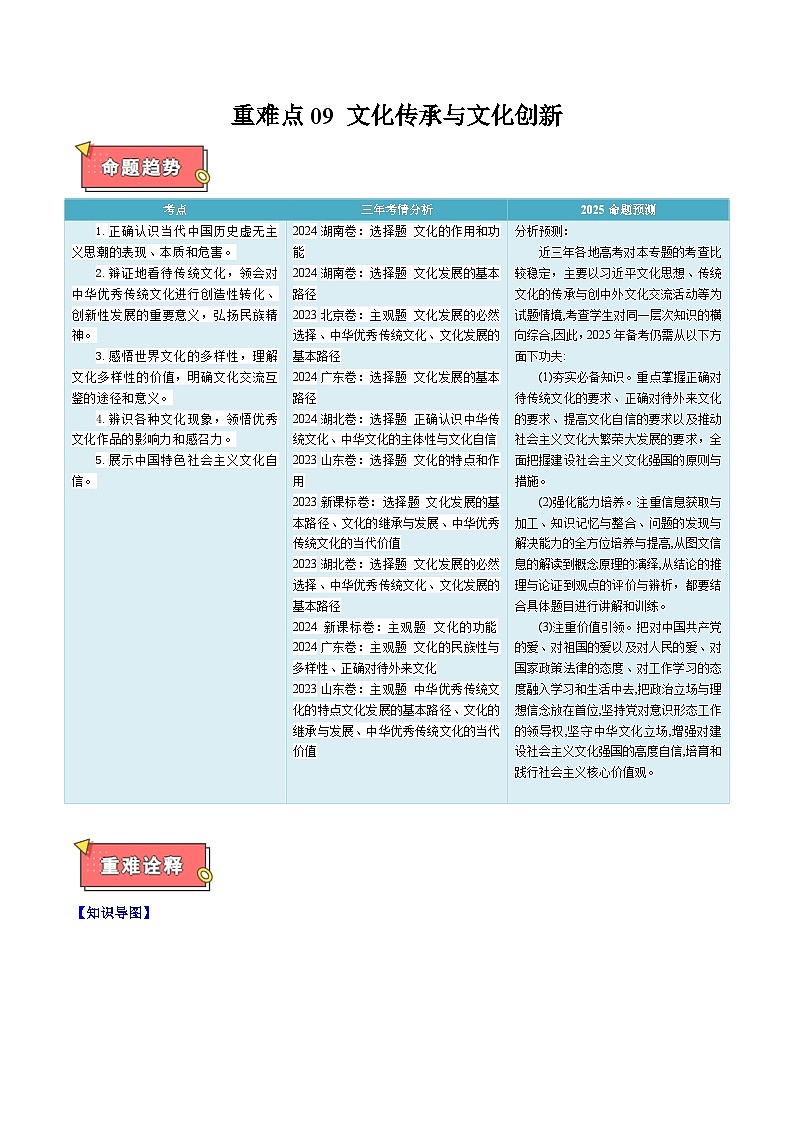 重难点09 文化传承与文化创新-2025年高考政治 热点 重点 难点 专练（江苏专用）（解析版）第1页
