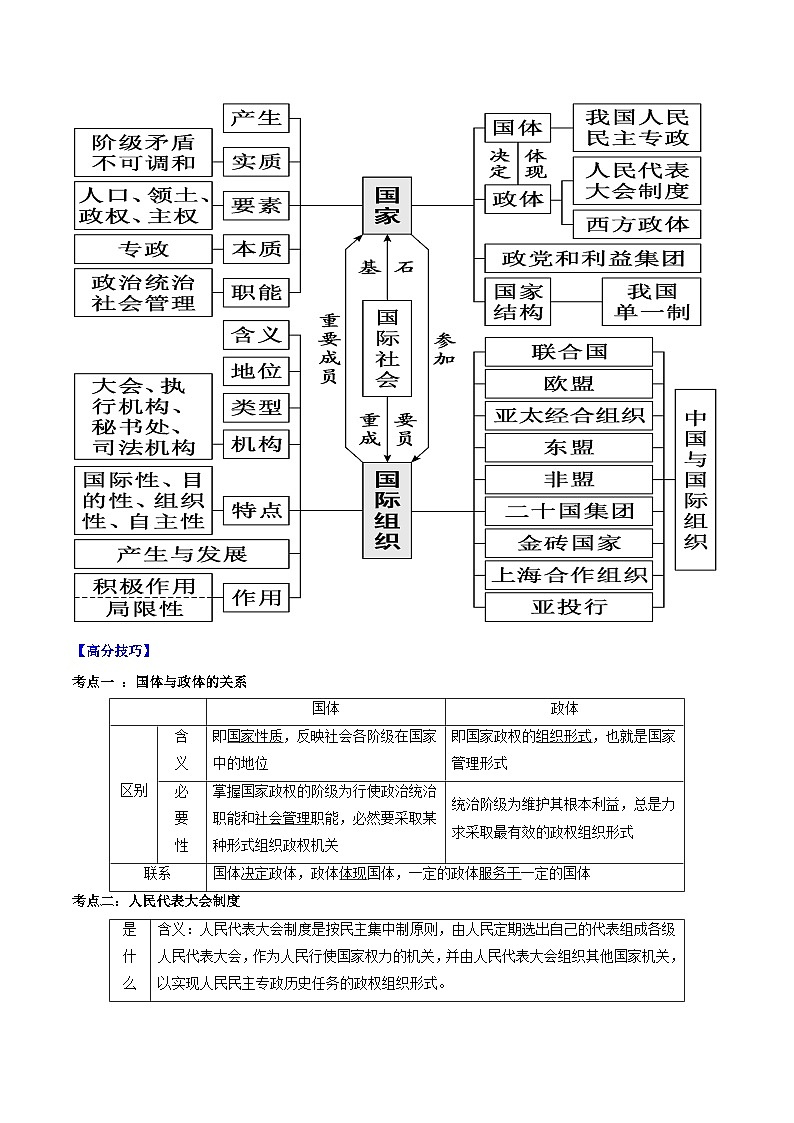 重难点10 国家与国际组织-2025年高考政治 热点 重点 难点 专练（江苏专用）（解析版）第2页