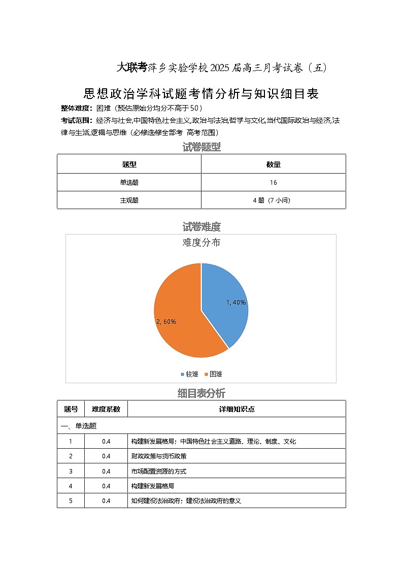 江西省萍乡市萍乡中学2025届高三上学期月考卷（五）政治细目表第1页