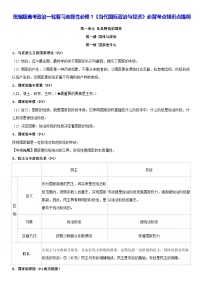 统编版高考政治一轮复习选择性必修1《当代国际政治与经济》必背考点知识点提纲