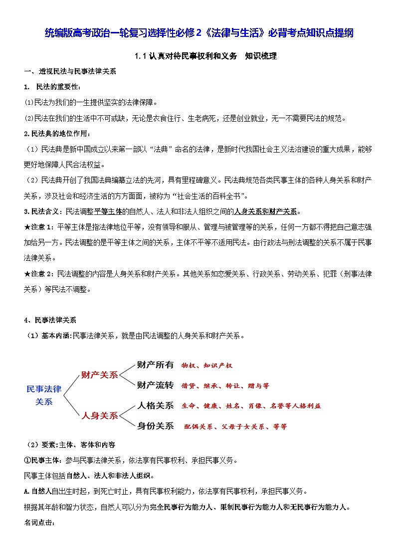 统编版高考政治一轮复习选择性必修2《法律与生活》必背考点知识点提纲第1页