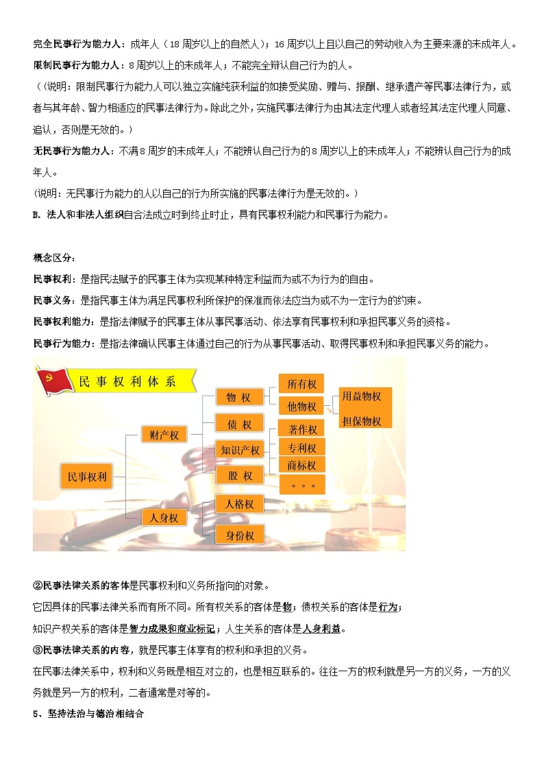 统编版高考政治一轮复习选择性必修2《法律与生活》必背考点知识点提纲第2页