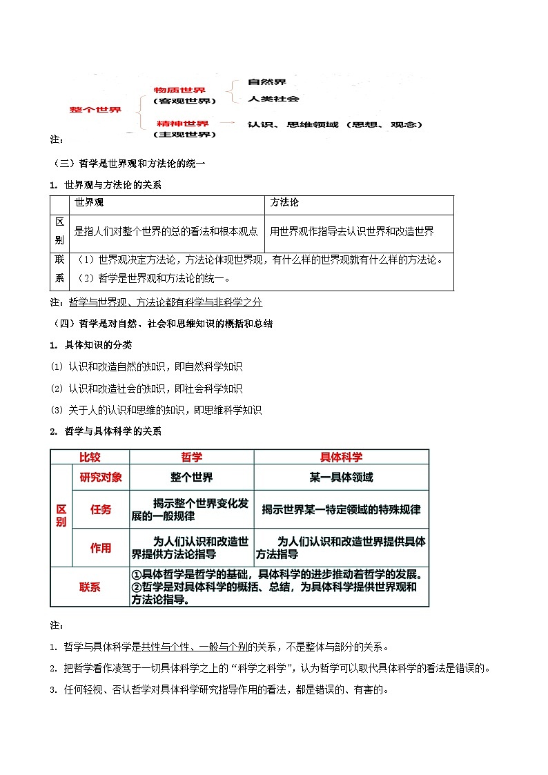 统编版高考政治一轮复习必修四《哲学与文化》必背考点知识点提纲第2页