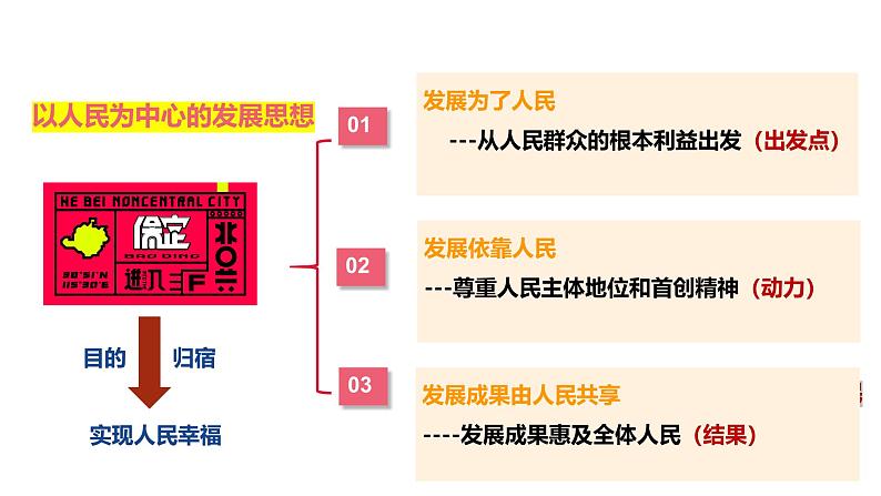 高中政治统编版必修二 贯彻新发展理念  课件第6页