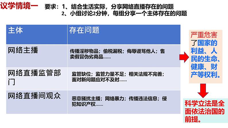 高中政治人教统编版必修三《科学立法》课件第7页