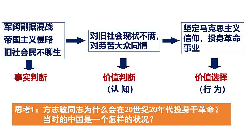 高中政治人教统编版必修四《价值判断与价值选择》课件第6页