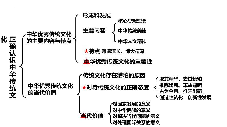 7.2 正确认识中华传统文化-统编版必修4高二政治课件统编版（2019）第1页