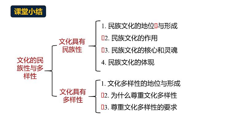 8.1 文化的民族性与多样性-统编版必修4高二政治课件统编版（2019）第4页