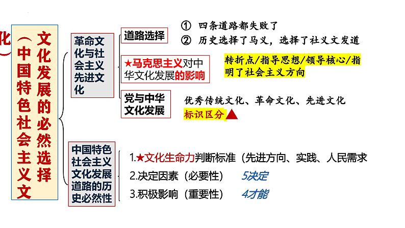 9.1+文化发展的必然选择-统编版必修4高二政治课件统编版（2019）第1页