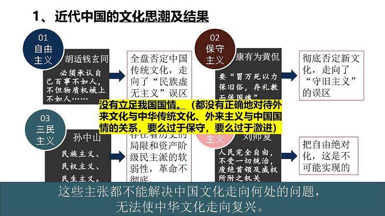 9.1+文化发展的必然选择-统编版必修4高二政治课件统编版（2019）第6页