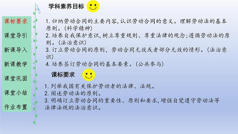 高中政治人教统编版选择性必修二《立足职场有法宝》课件第3页