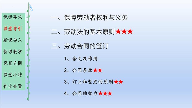 高中政治人教统编版选择性必修二《立足职场有法宝》课件第4页