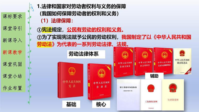 高中政治人教统编版选择性必修二《立足职场有法宝》课件第8页