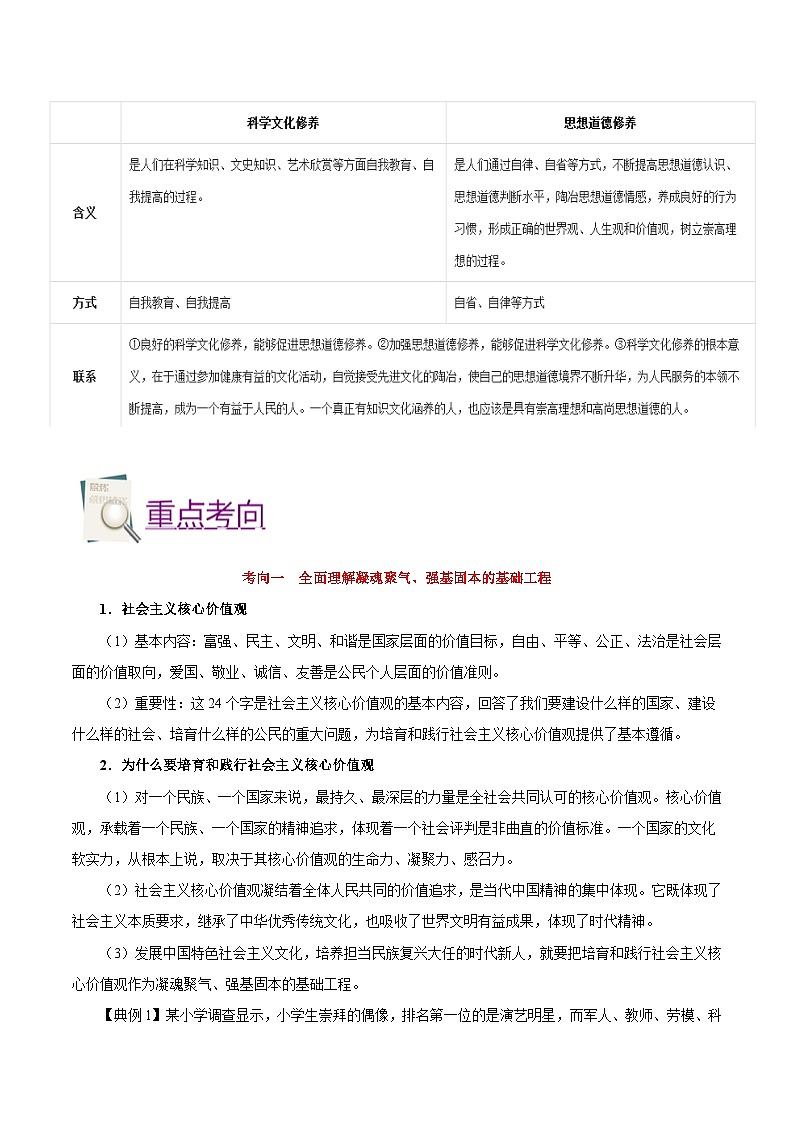 备战2025年高考政治考点一遍过学案考点39 培育担当民族复兴大任的时代新人（附解析）第3页