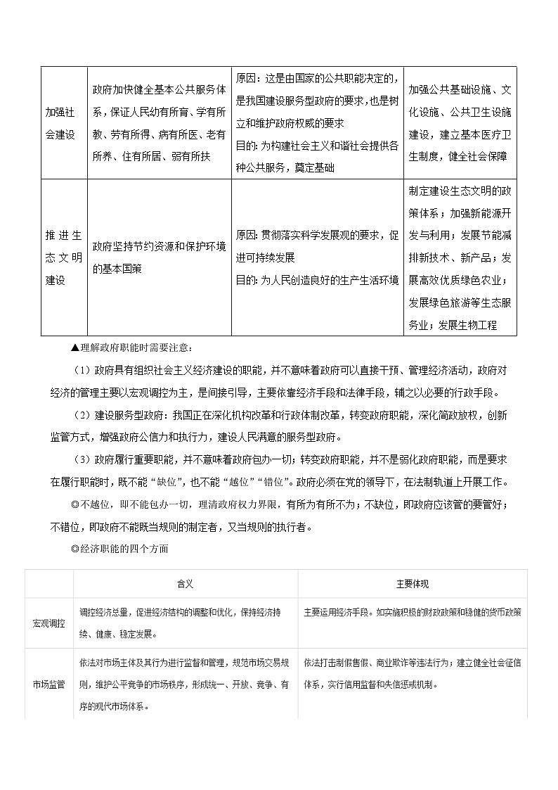 备战2025年高考政治考点一遍过学案考点21 我国政府的职能和责任（附解析）第2页