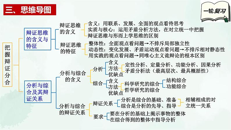 【备战2025年高考】高中政治高考一轮复习  第八课  把握辩证分合  课件第5页