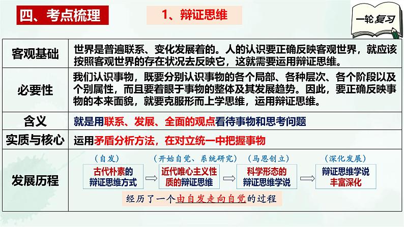 【备战2025年高考】高中政治高考一轮复习  第八课  把握辩证分合  课件第6页