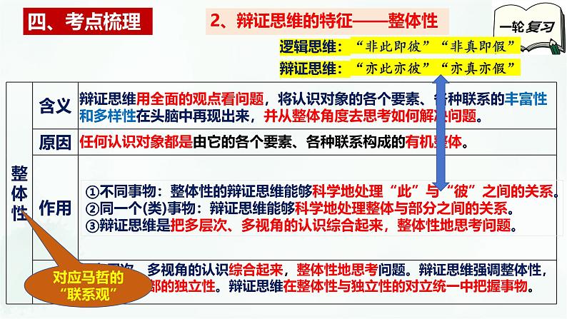 【备战2025年高考】高中政治高考一轮复习  第八课  把握辩证分合  课件第8页