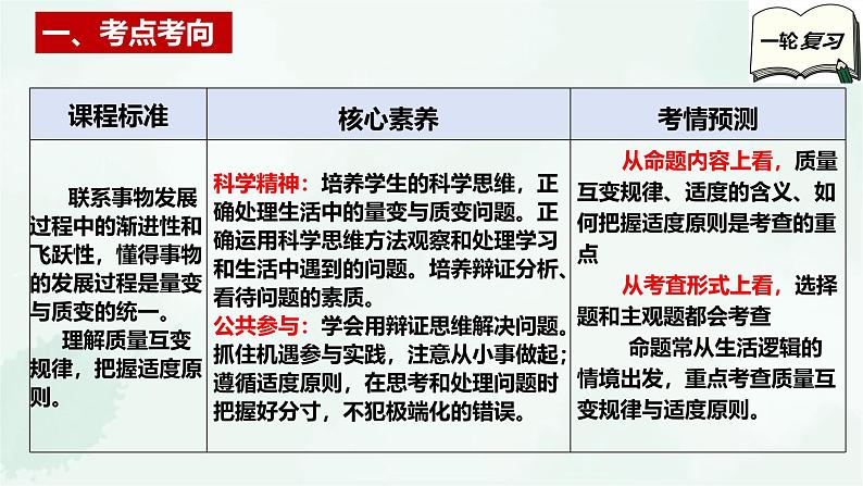 【备战2025年高考】高中政治高考一轮复习  第九课  理解质量互变  课件第3页