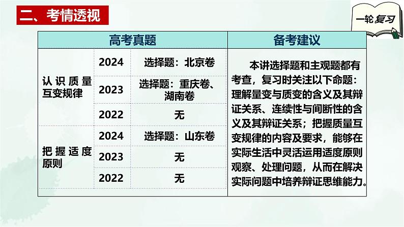 【备战2025年高考】高中政治高考一轮复习  第九课  理解质量互变  课件第4页