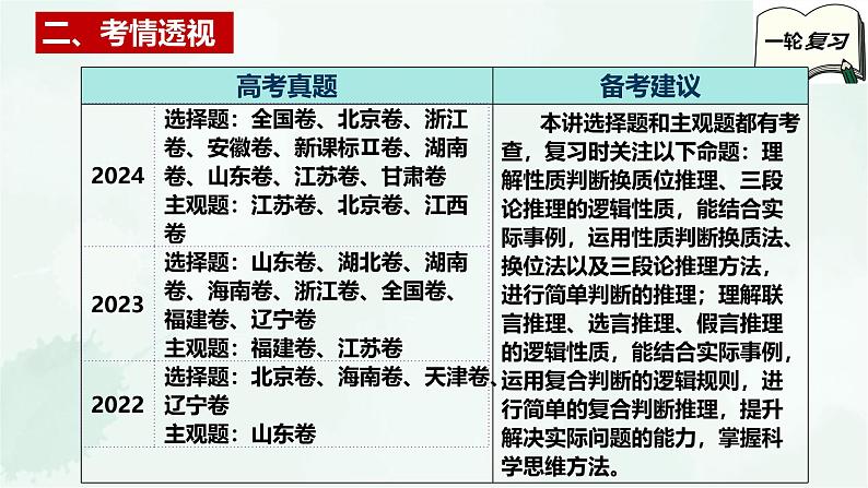 【备战2025年高考】高中政治高考一轮复习  第六课  掌握演绎推理方法  课件第4页