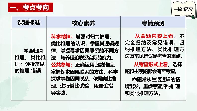 【备战2025年高考】高中政治高考一轮复习  第七课  学会归纳和类比推理  课件第3页