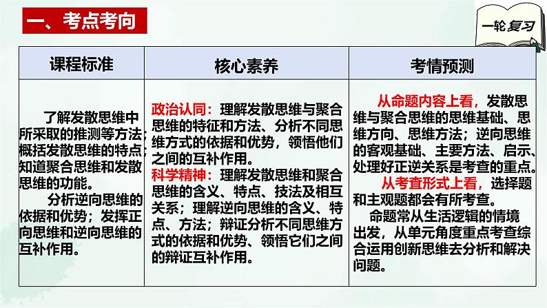 【备战2025年高考】高中政治高考一轮复习  第十二课  创新思维要多路探索  课件第3页