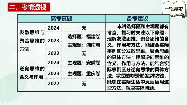 【备战2025年高考】高中政治高考一轮复习  第十二课  创新思维要多路探索  课件第4页