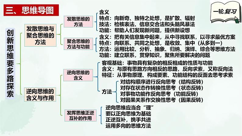 【备战2025年高考】高中政治高考一轮复习  第十二课  创新思维要多路探索  课件第5页