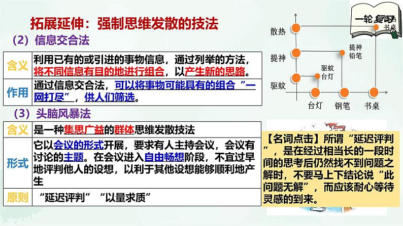 【备战2025年高考】高中政治高考一轮复习  第十二课  创新思维要多路探索  课件第8页