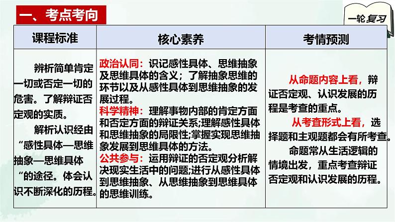 【备战2025年高考】高中政治高考一轮复习  第十课  推动认识发展  课件第3页