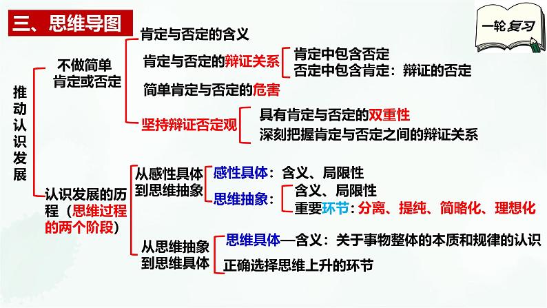 【备战2025年高考】高中政治高考一轮复习  第十课  推动认识发展  课件第5页