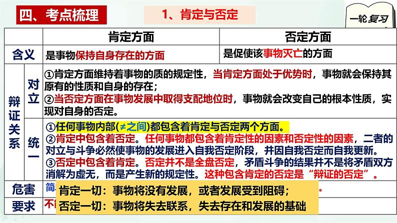 【备战2025年高考】高中政治高考一轮复习  第十课  推动认识发展  课件第6页