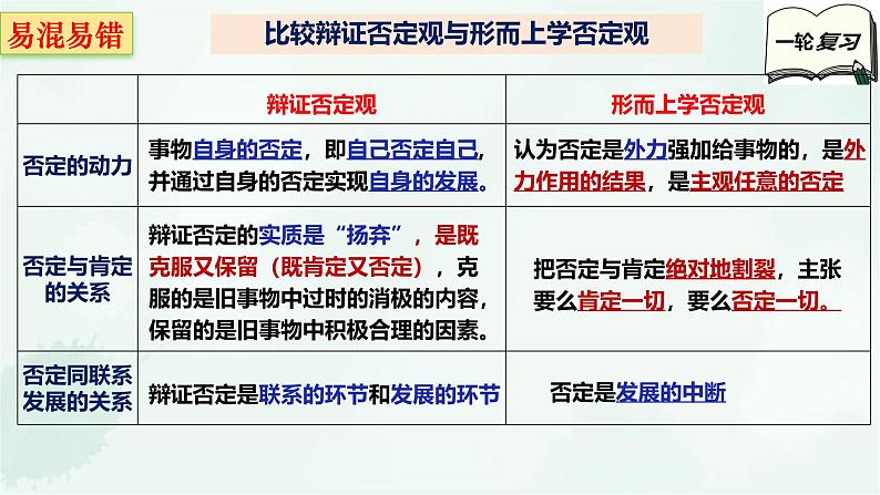 【备战2025年高考】高中政治高考一轮复习  第十课  推动认识发展  课件第8页