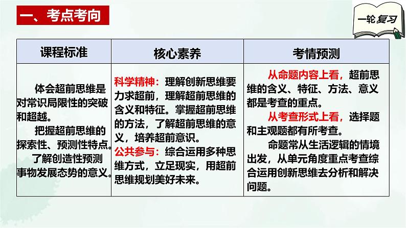 【备战2025年高考】高中政治高考一轮复习  第十三课  创新思维要力求超前  课件第3页