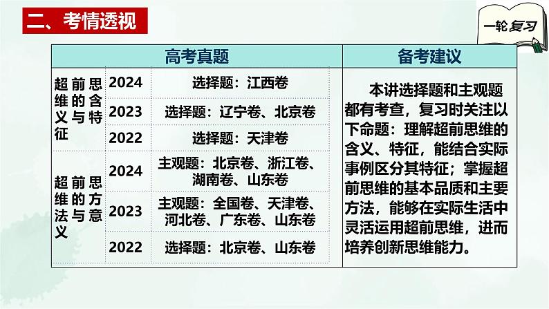 【备战2025年高考】高中政治高考一轮复习  第十三课  创新思维要力求超前  课件第4页