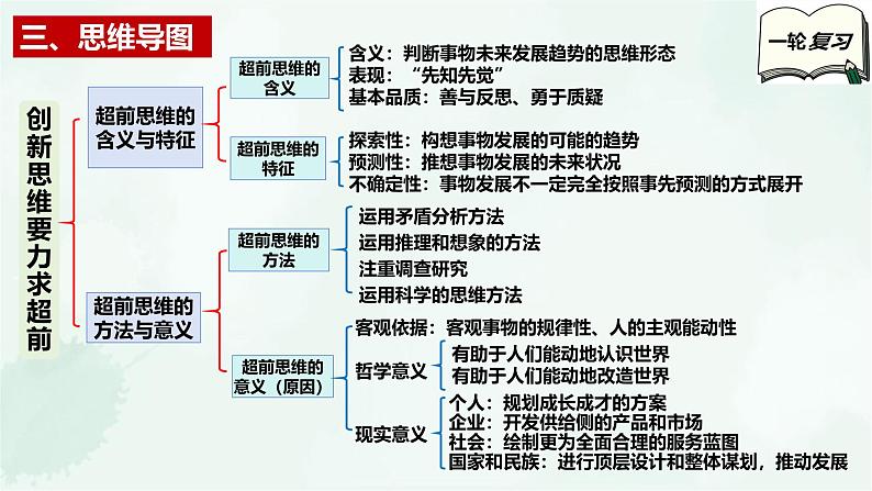 【备战2025年高考】高中政治高考一轮复习  第十三课  创新思维要力求超前  课件第5页