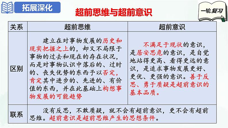 【备战2025年高考】高中政治高考一轮复习  第十三课  创新思维要力求超前  课件第7页