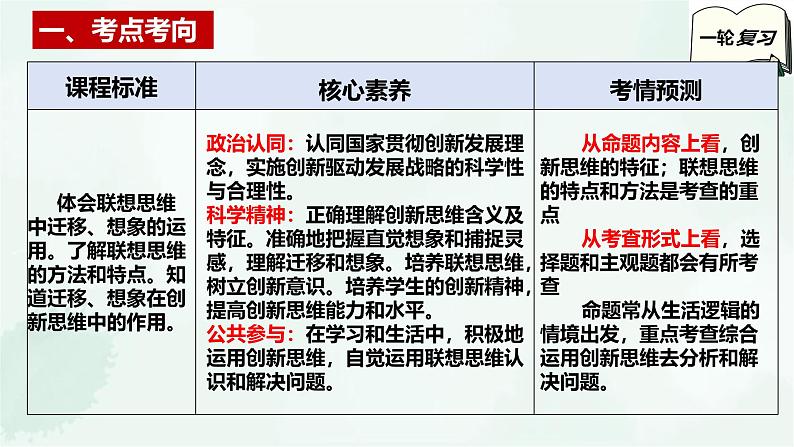 【备战2025年高考】高中政治高考一轮复习  第十一课  创新思维要善于联想  课件第3页