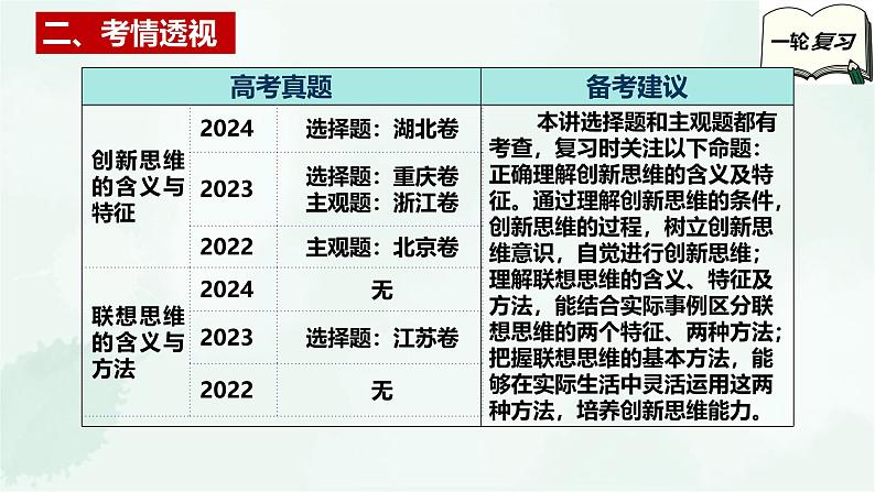 【备战2025年高考】高中政治高考一轮复习  第十一课  创新思维要善于联想  课件第4页