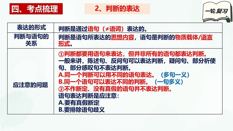 【备战2025年高考】高中政治高考一轮复习 第五课  正确运用判断  课件第7页